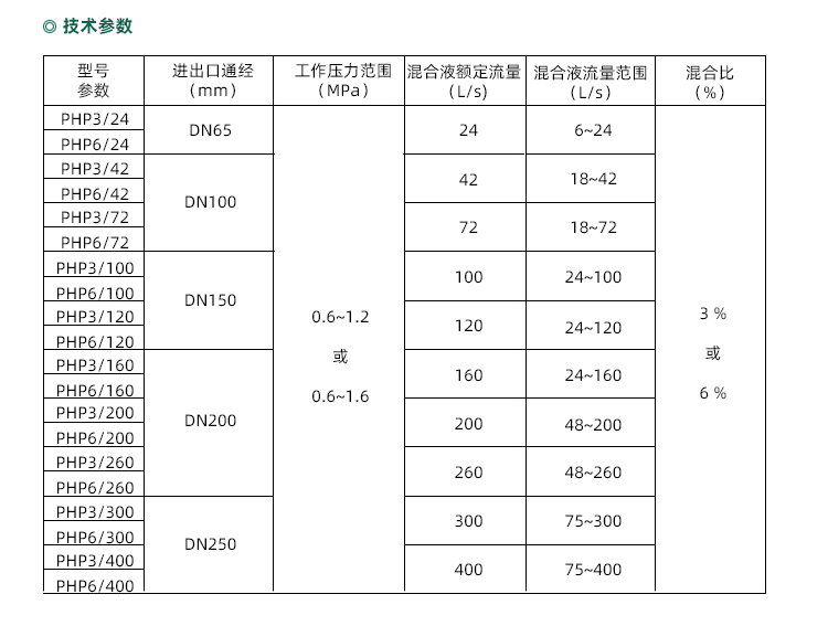 平衡式比例混合装置